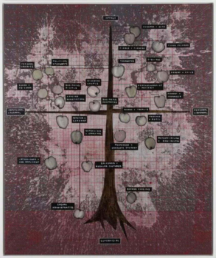 Kunstwerk: schematischer Baum mit Äpfeln und schwarzen Textetiketten auf Rastergrund.